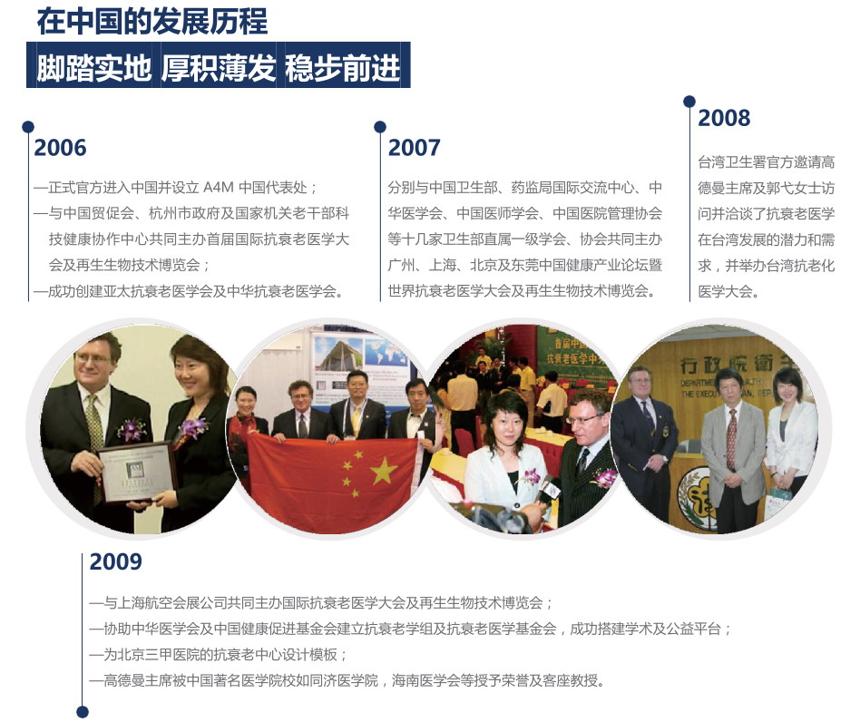 发展历程
